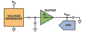 Figure 8. Voltage reference with RC filtering.